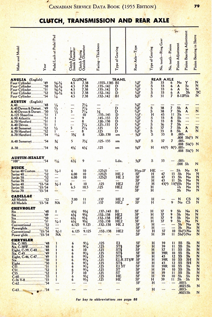 n_1955 Canadian Service Data Book079.jpg